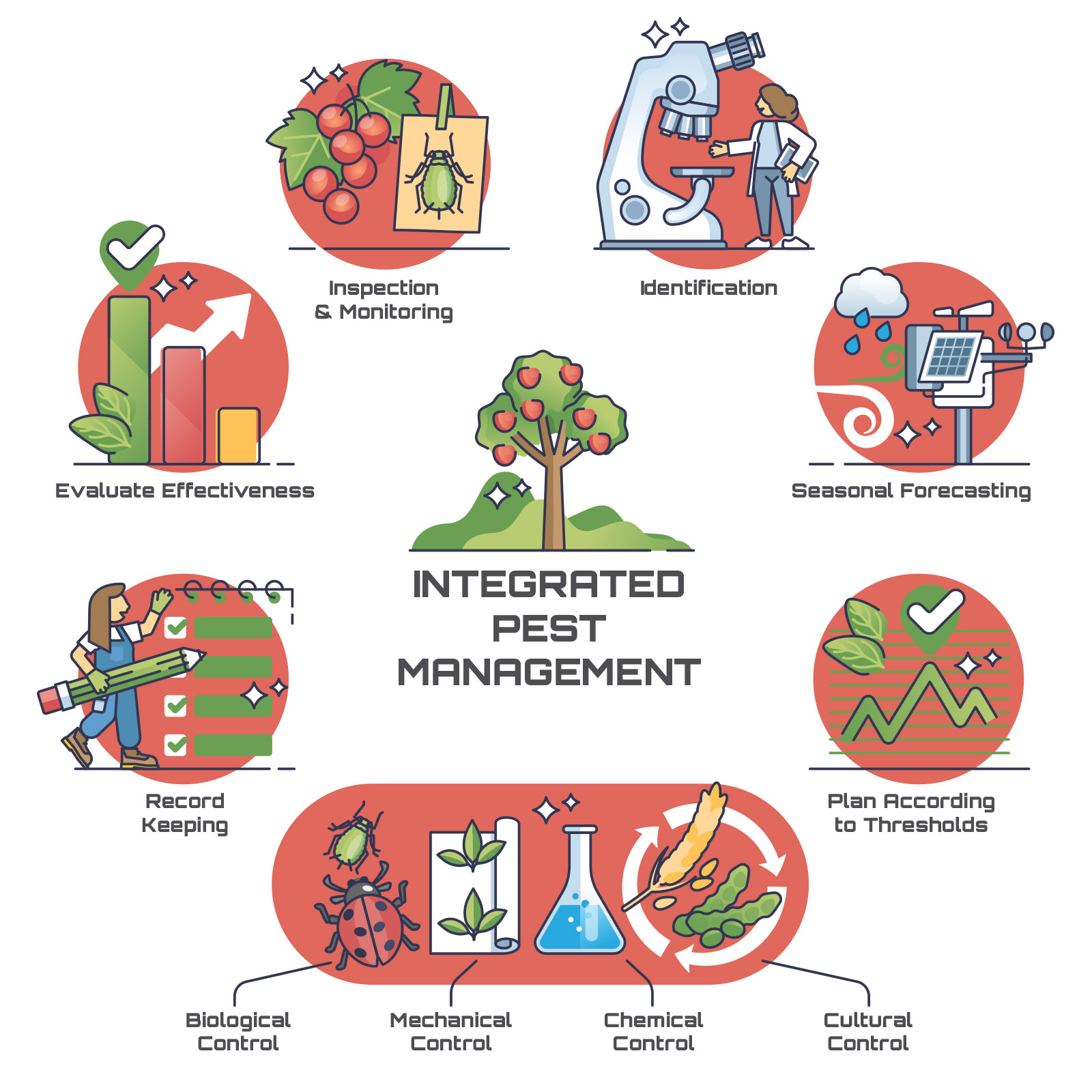 Cultivating Balance: Integrated Pest Management in PNW Landscapes